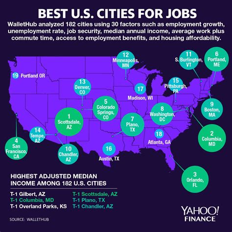 nxsouk.com job in usa|The best U.S. city to find a job right now—it's not New York or .